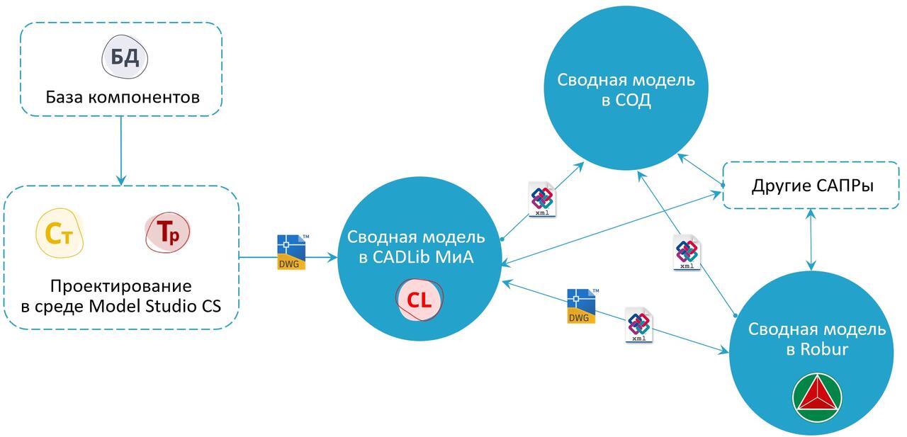 Model Studio CS скриншот 2