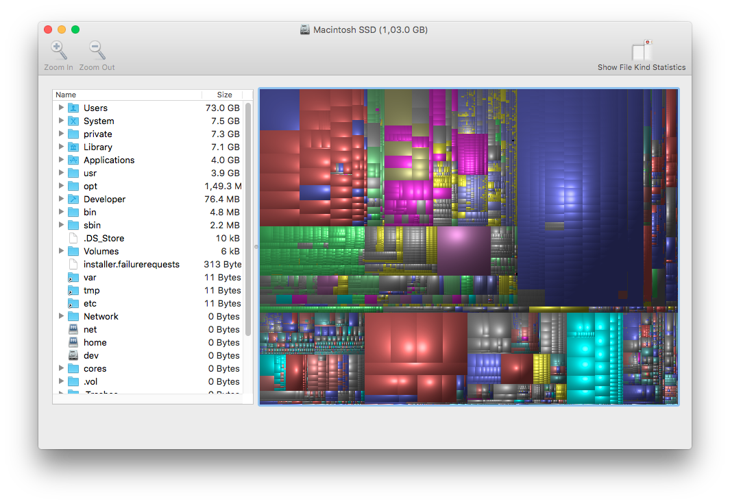 Дерево папок и treemap в Disk Inventory X