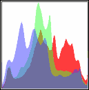 PureImage NR 1.7: подробный обзор wavelet-шумоподавления, интерфейса и работы с фото скриншот 6