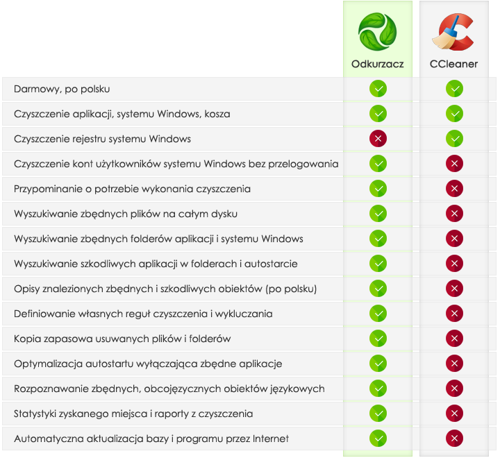 Odkurzacz скриншот 5