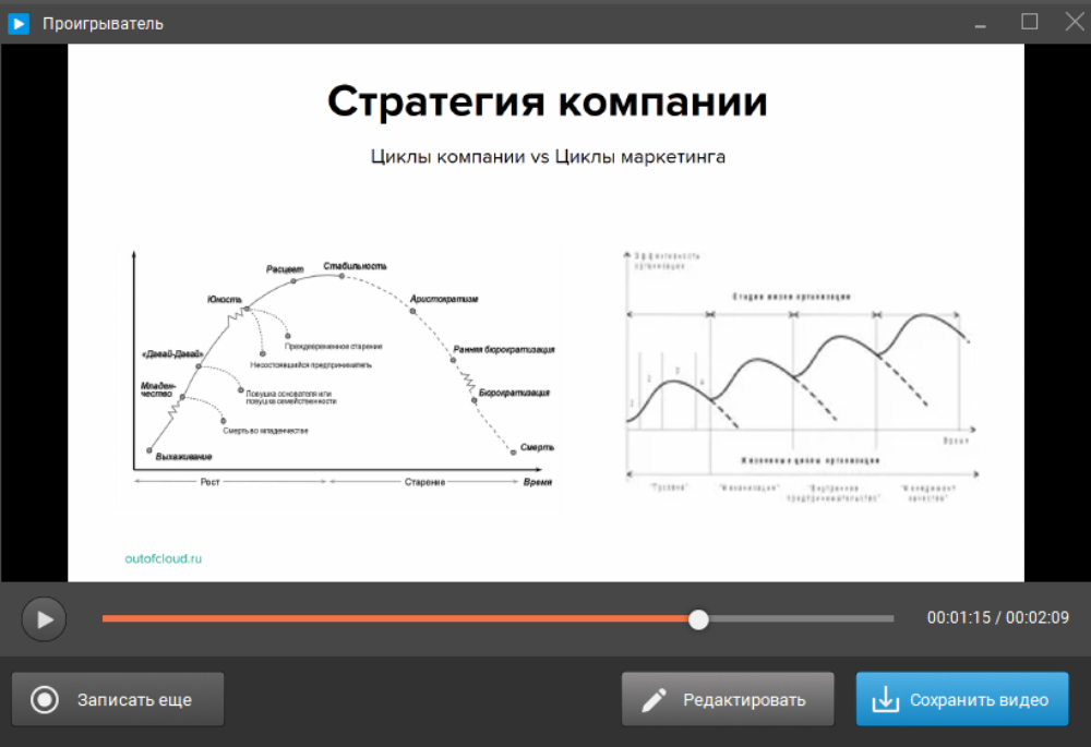 Редактирование записанной презентации в Экранной Камере