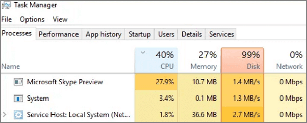 Диспетчер задач Windows 10 с высокой загрузкой диска