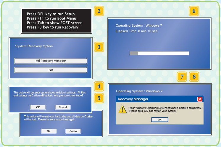 MSI Recovery Manager и F3 Recovery в Windows 7
