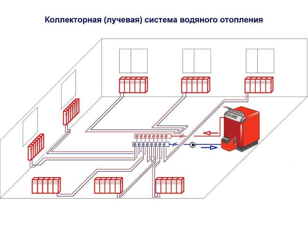 Схема лучевого отопления с индивидуальными линиями от коллектора к радиаторам