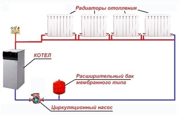Принципиальная схема закрытой системы отопления с насосом и мембранным расширительным баком