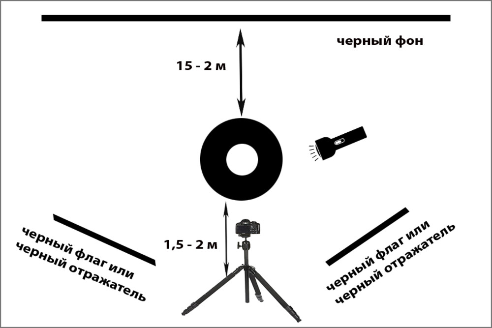 Схема работы световой кистью при длинной выдержке