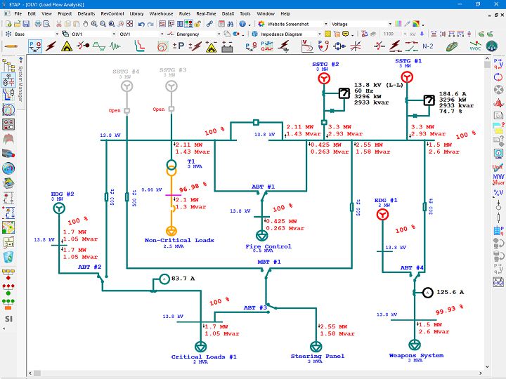 ETAP: однолинейная модель и результаты анализа