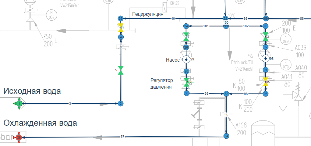Параметры элементов сети в HydroVector