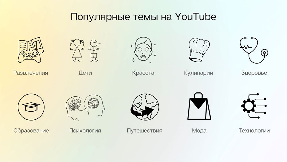 Примеры тематик для YouTube-канала