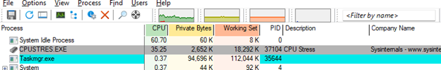 Интерфейс Process Explorer со списком процессов и столбцами ресурсов