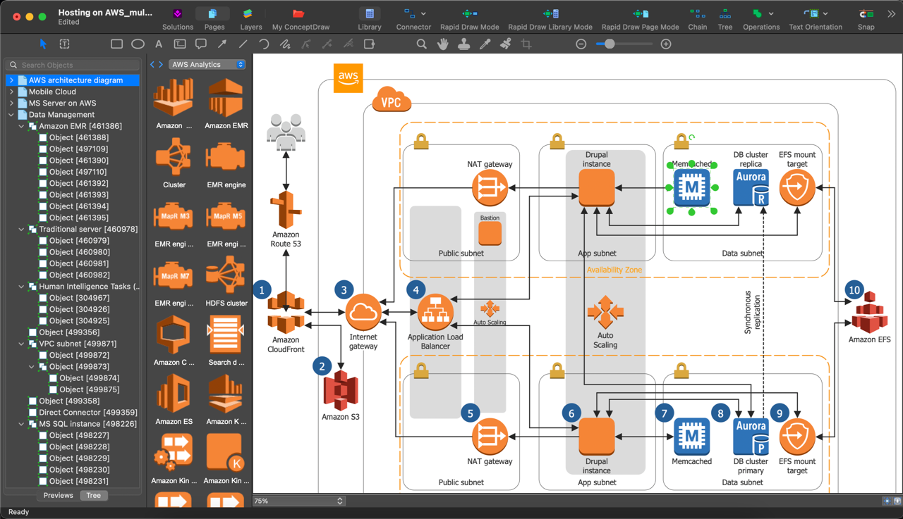 ConceptDraw DIAGRAM на macOS с древовидным представлением страниц в панели Pages