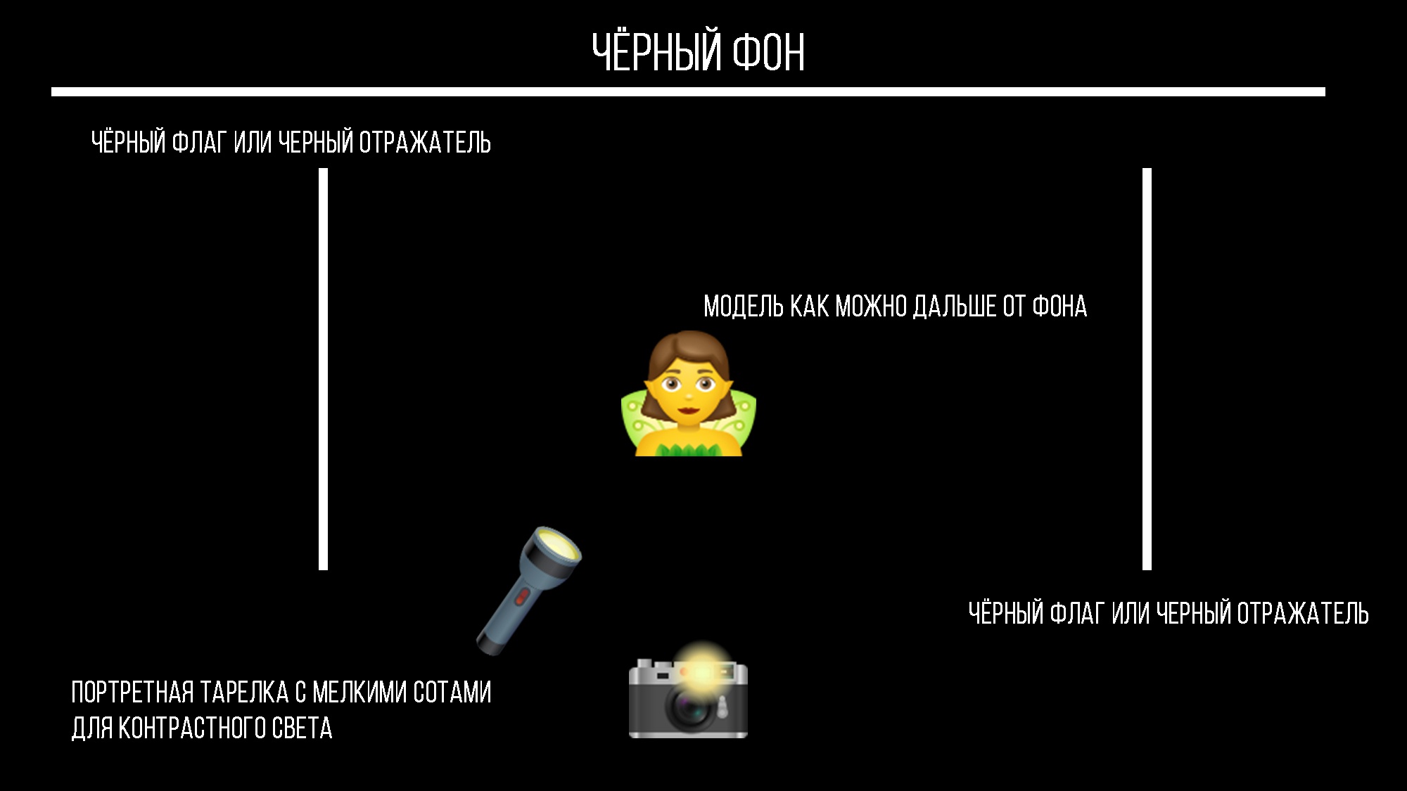 Схема с контровым светом для отделения объекта от фона