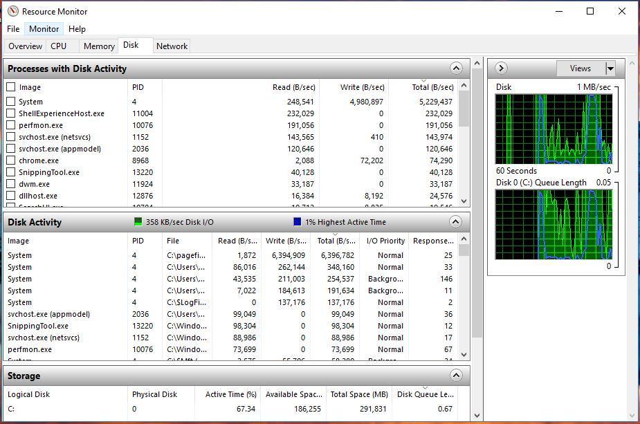 Монитор ресурсов Windows 10, вкладка Диск с процессами и файловой активностью