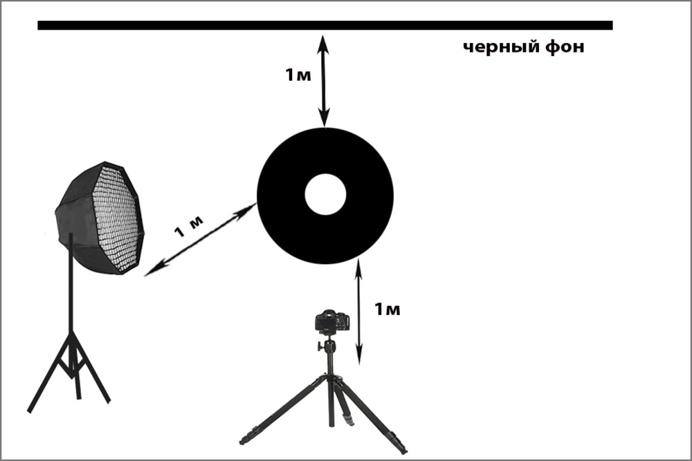 Схема предметной съёмки на чёрном фоне с одним источником света