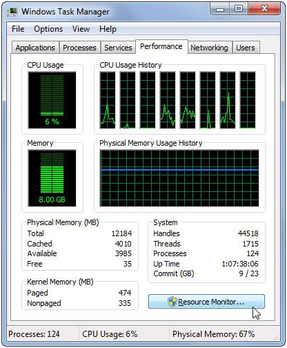 Вкладка Быстродействие Диспетчера задач Windows 7