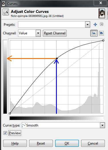 Подъём средних тонов в Curves GIMP