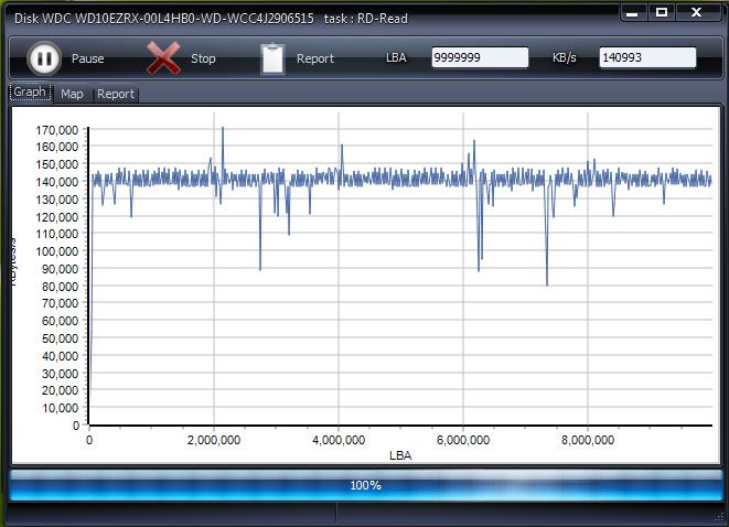 График производительности накопителя в HDDScan