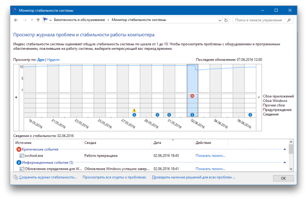 Монитор стабильности Windows с событиями сбоев