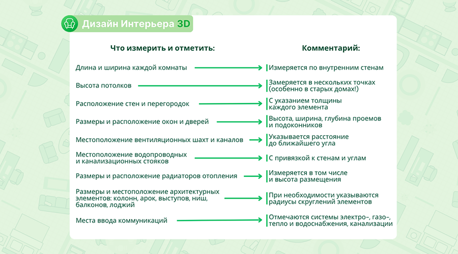 Пример состава данных на обмерном плане