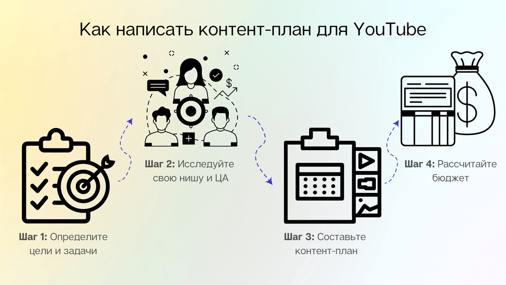 Пример контент-плана для YouTube