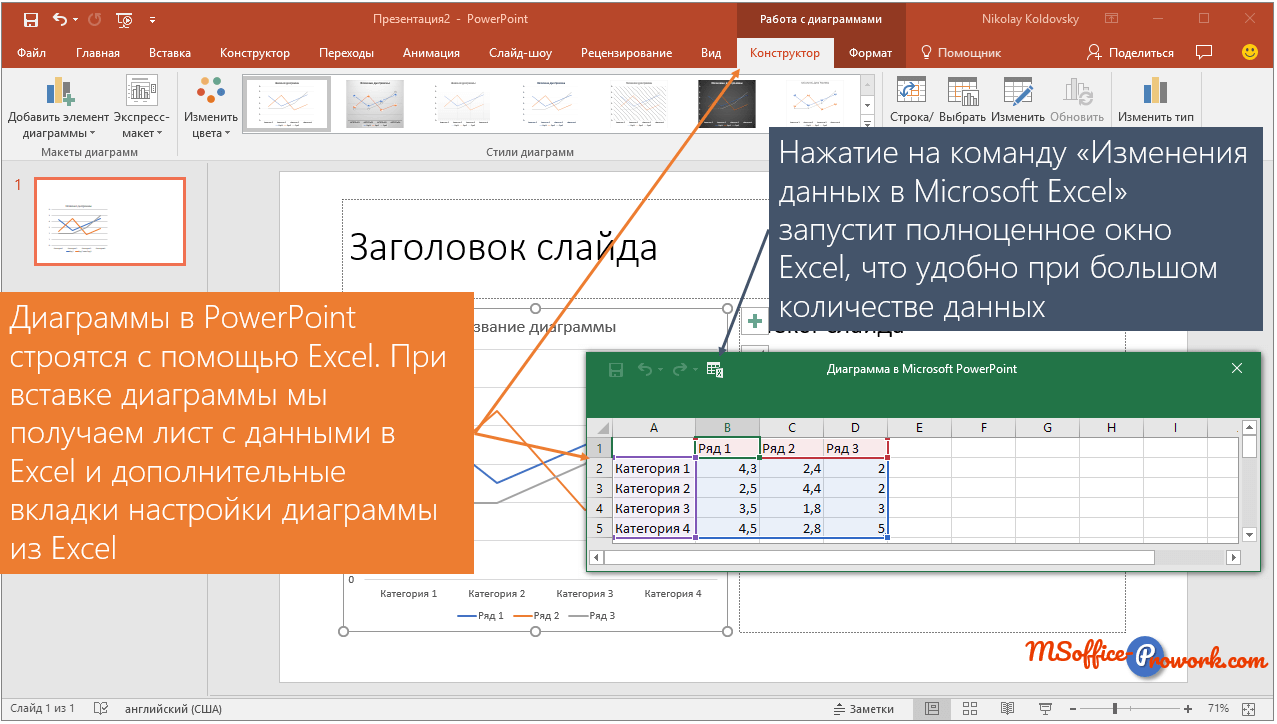 Редактирование данных диаграммы PowerPoint в таблице