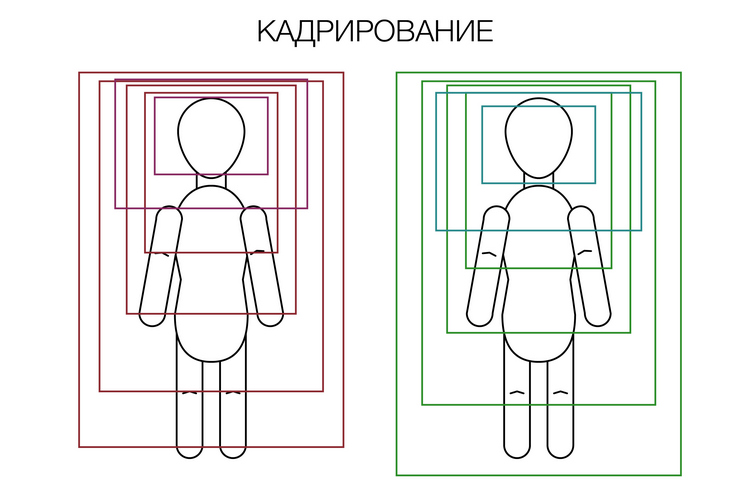 Схема удачных и неудачных линий кадрирования портрета