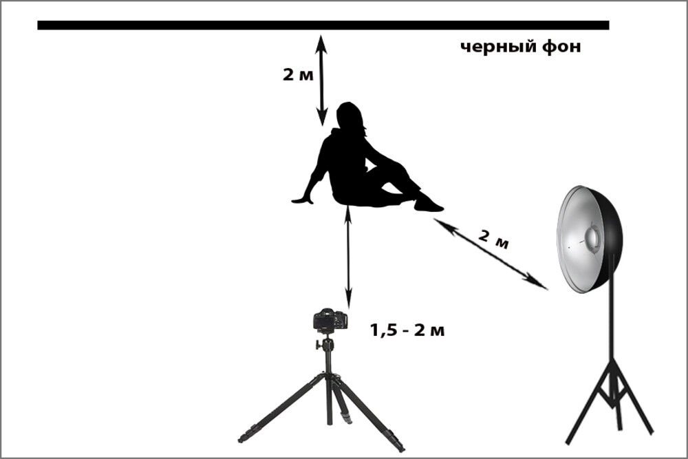 Световая схема портрета Low Key на чёрном фоне