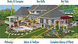Ландшафтный проект в Virtual Architect Ultimate Home Design