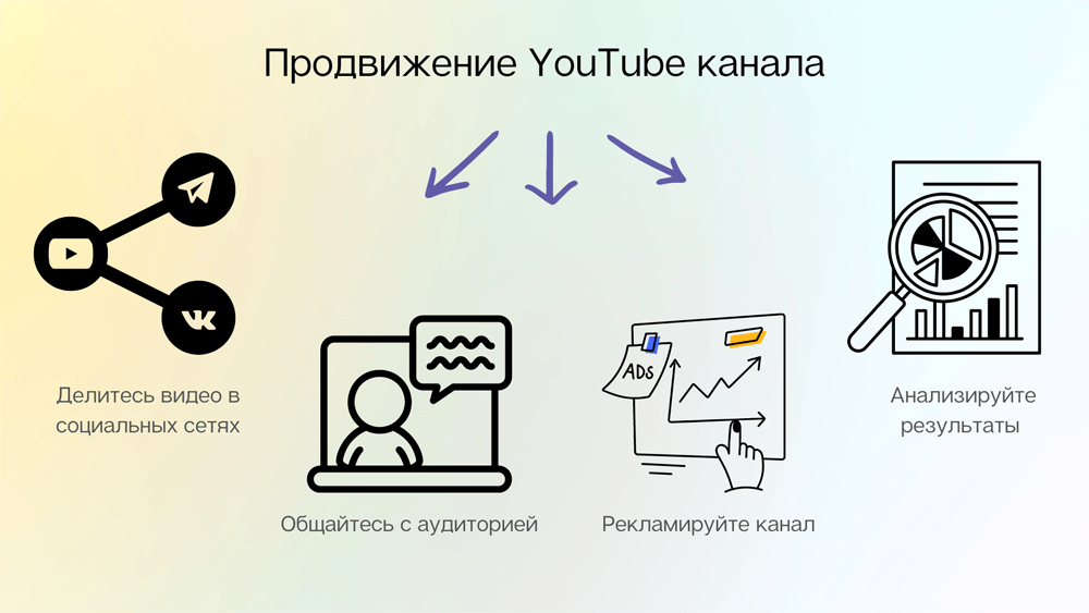 Инструменты продвижения YouTube-канала