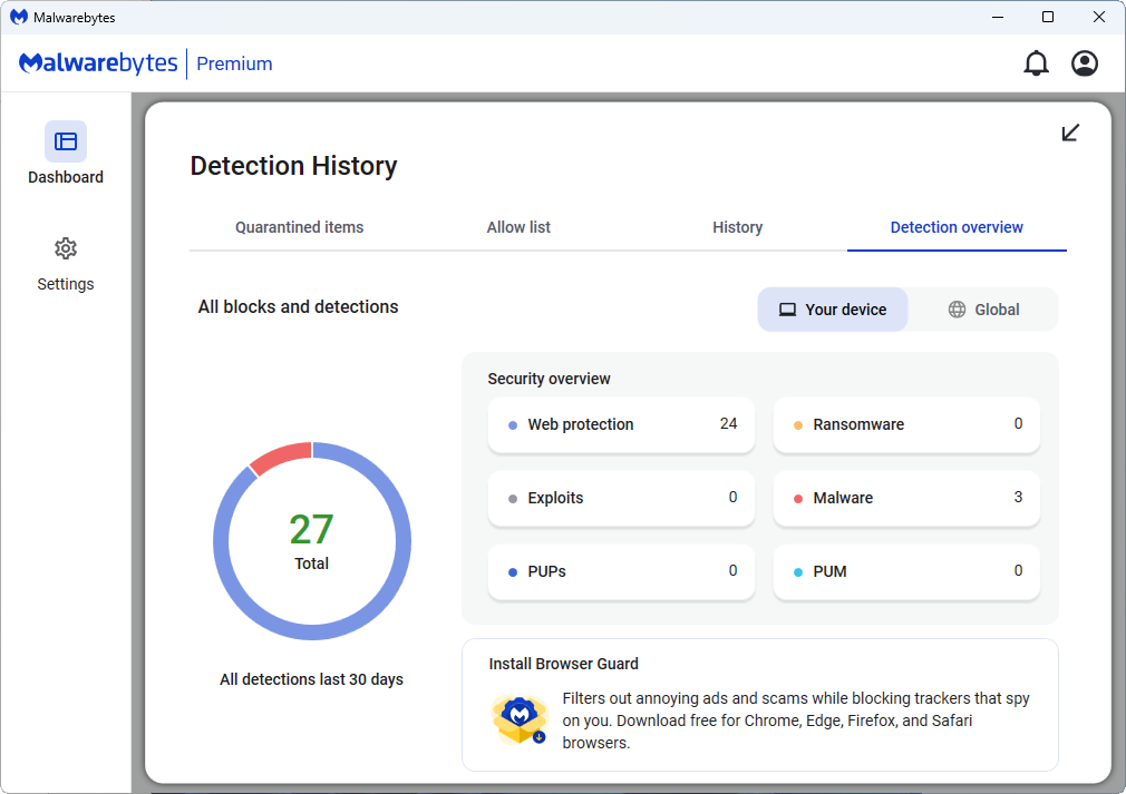 Интерфейс Malwarebytes с результатами проверки