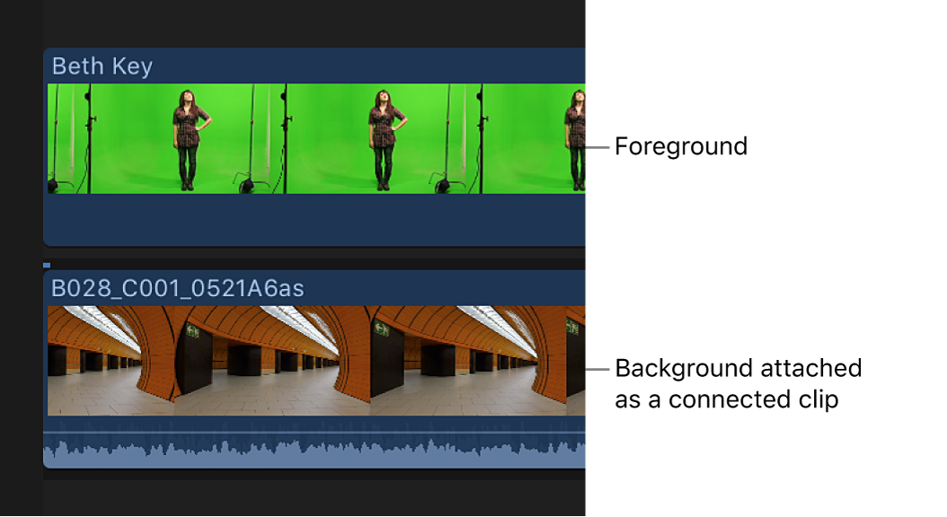 Передний и задний клипы в Final Cut Pro