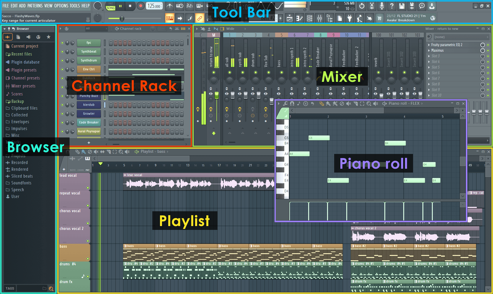 Основные окна FL Studio: Browser, Channel Rack, Mixer, Piano Roll и Playlist