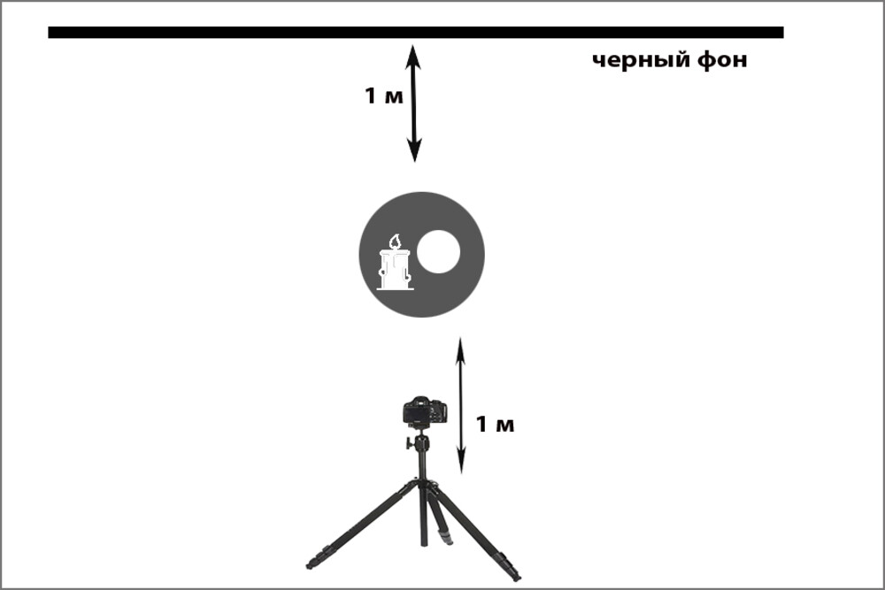 Схема съёмки светящегося предмета на тёмном фоне