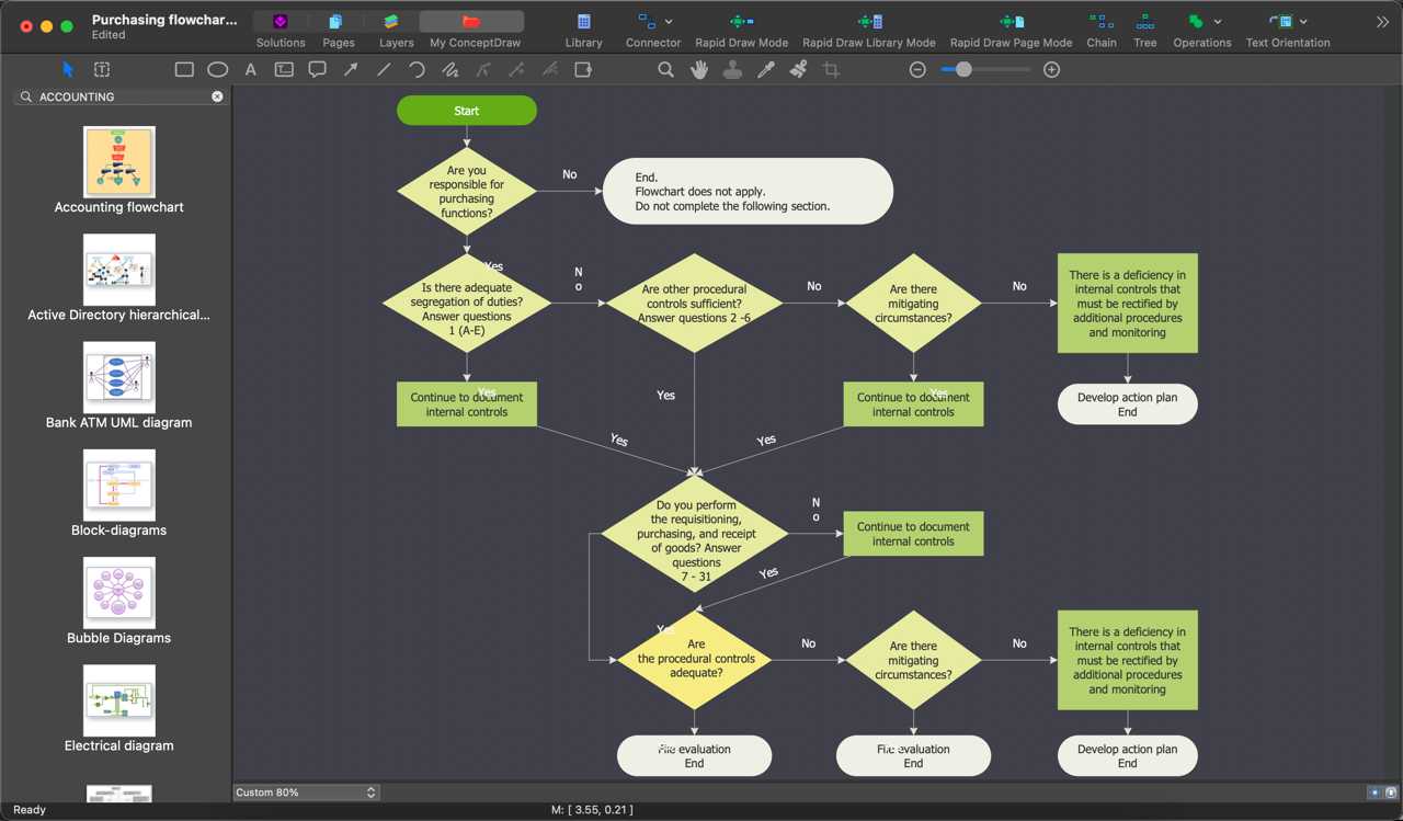 ConceptDraw DIAGRAM на macOS с поиском по материалам в панели My ConceptDraw