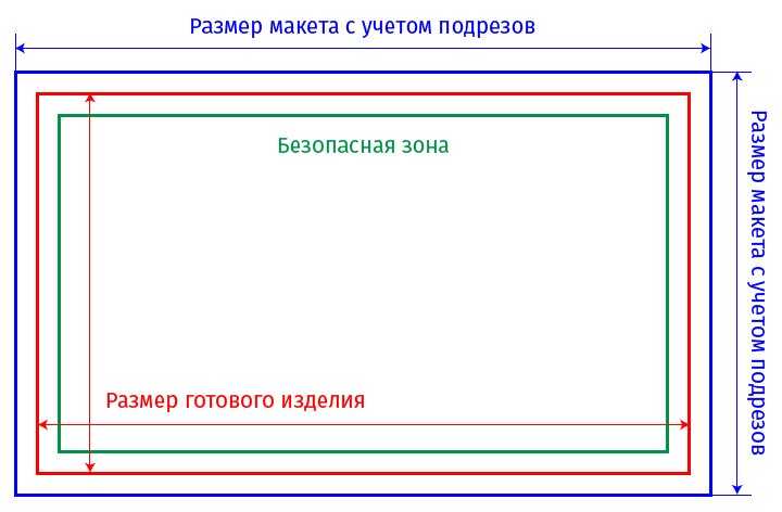 Схема полей, линии реза и выпуска под обрез для печатного макета