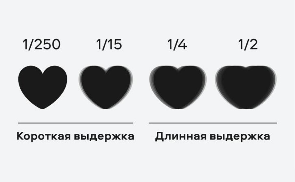 Иллюстрация выбора выдержки при портретной съёмке