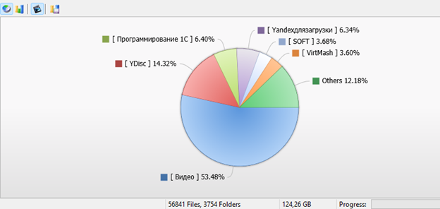 Диаграмма занятого пространства Folder Size