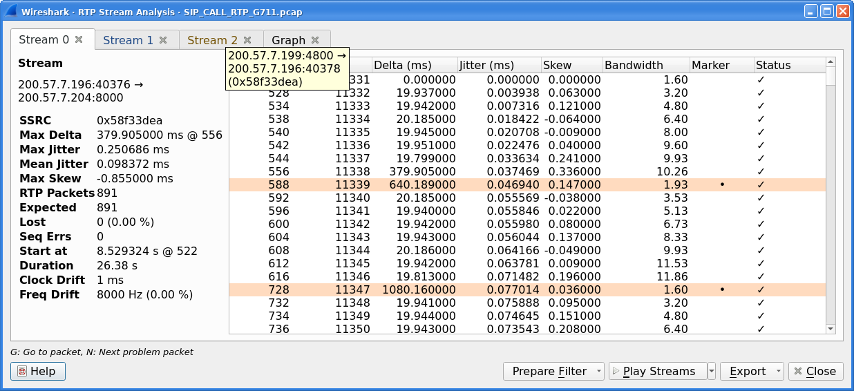 Окно Wireshark RTP Stream Analysis с параметрами packet loss jitter и timing