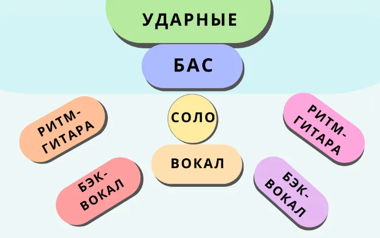 Настройка громкости дорожки в АудиоМАСТЕР